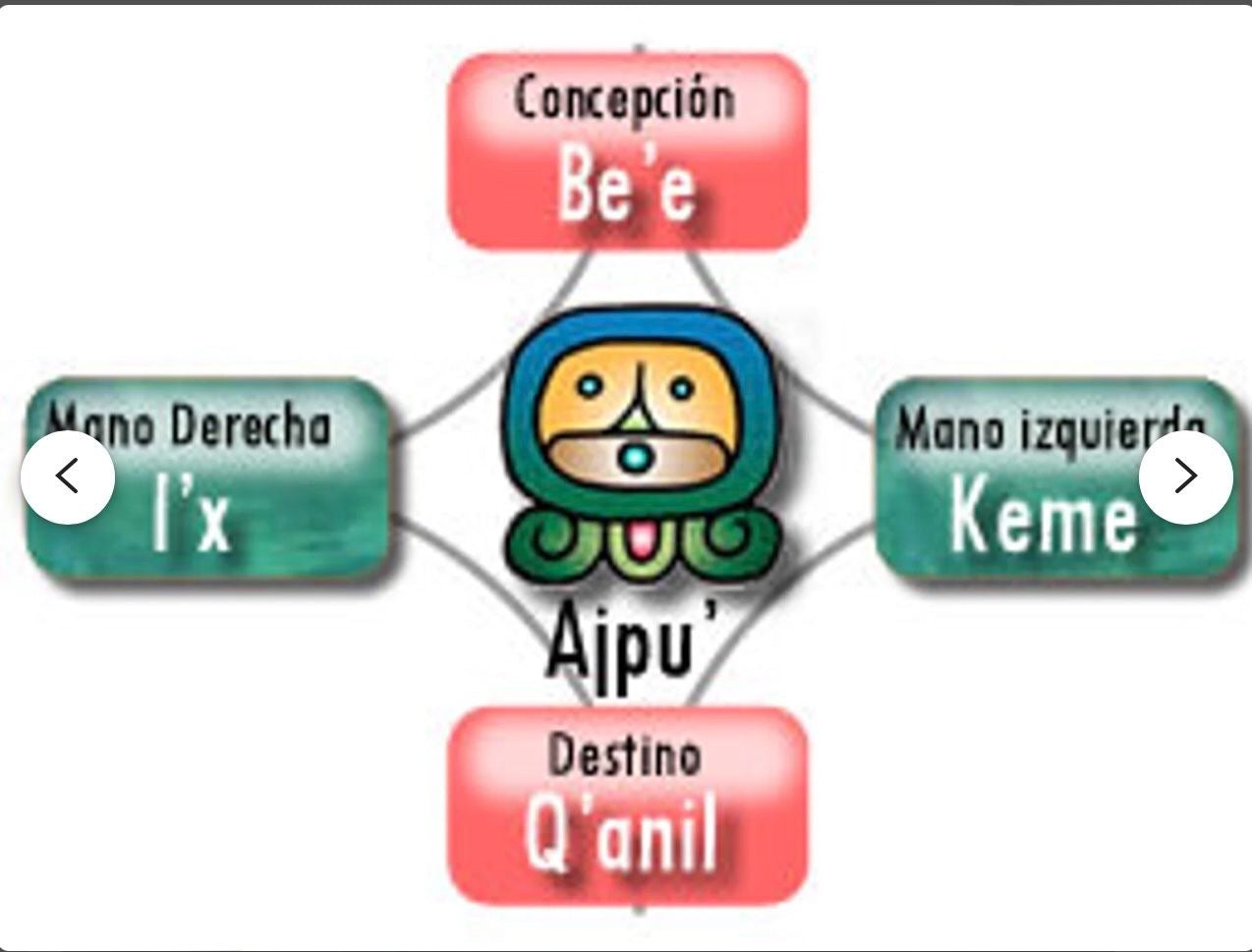 Discover Your Life Path with Maya and Aztec Astrology