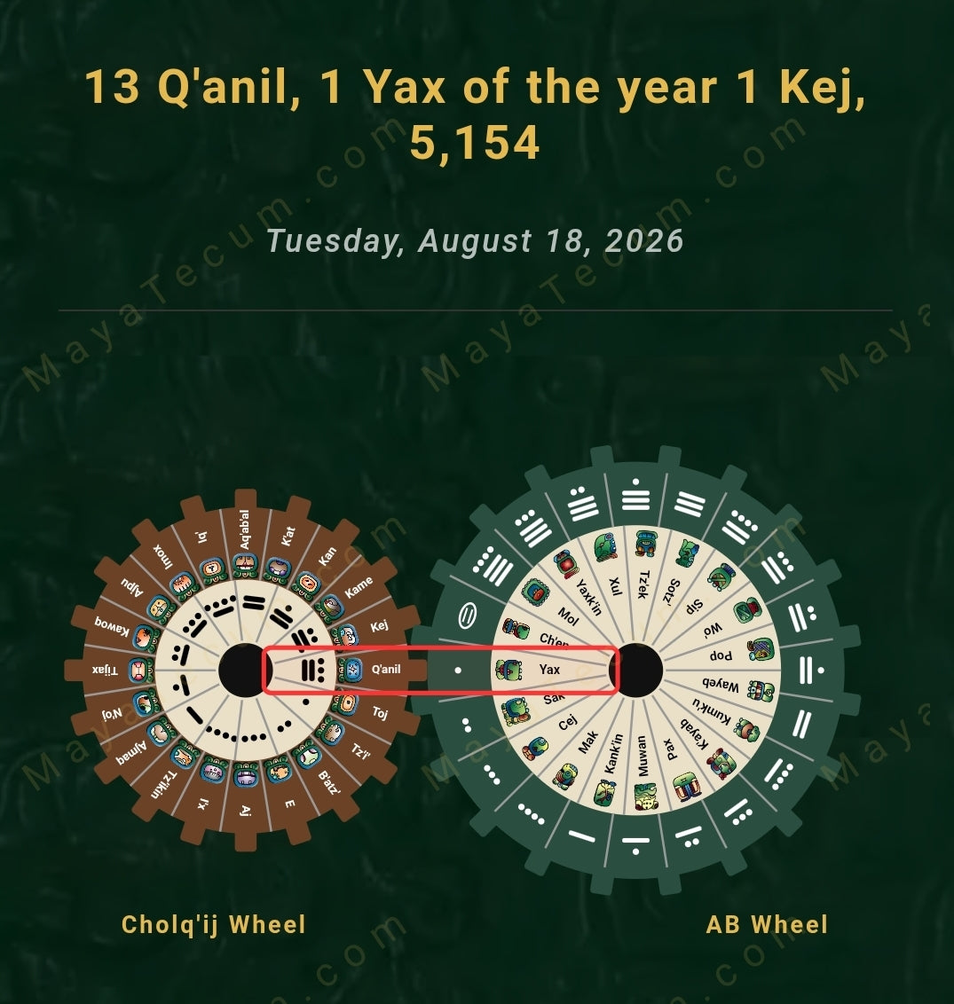 Maya & Aztec Astrology Birth Chart Reading | Discover Your Life Path |Personalized PDF
